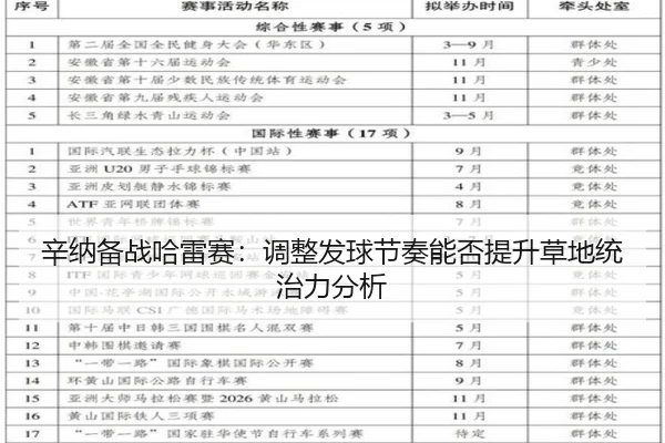 辛纳备战哈雷赛：调整发球节奏能否提升草地统治力分析